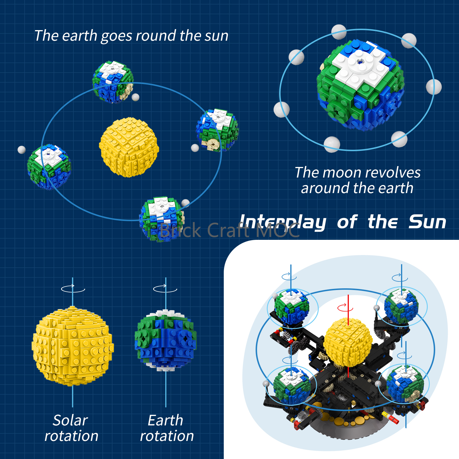 Solar System Orrery - MOC Sun Earth Moon Orrery Building